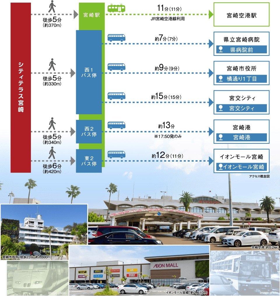 徒歩5分のJR「宮崎」駅から電車もバスも幅広いアクセス環境