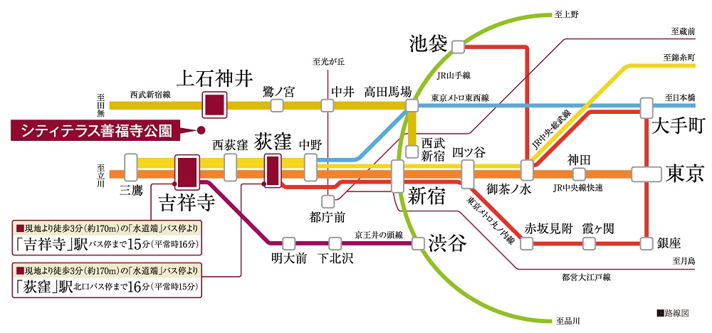 3駅6路線(※1)のマルチアクセス（「吉祥寺」駅・「荻窪」駅へはバス利用）