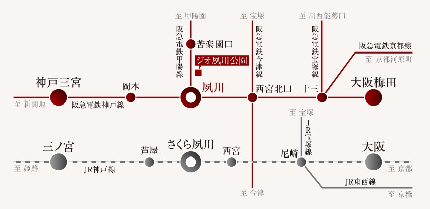 阪急電鉄×JRの2WAYフラットアクセス、大阪や神戸へもスムーズにつながる。