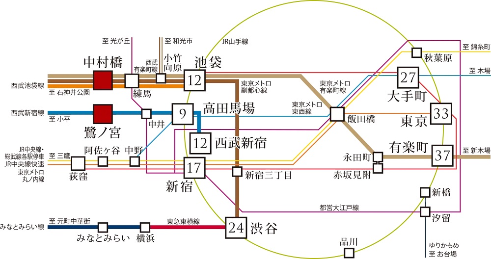 「中村橋」・「鷺ノ宮」2駅で合計400本以上※の都心方面アクセスを使いこなす。