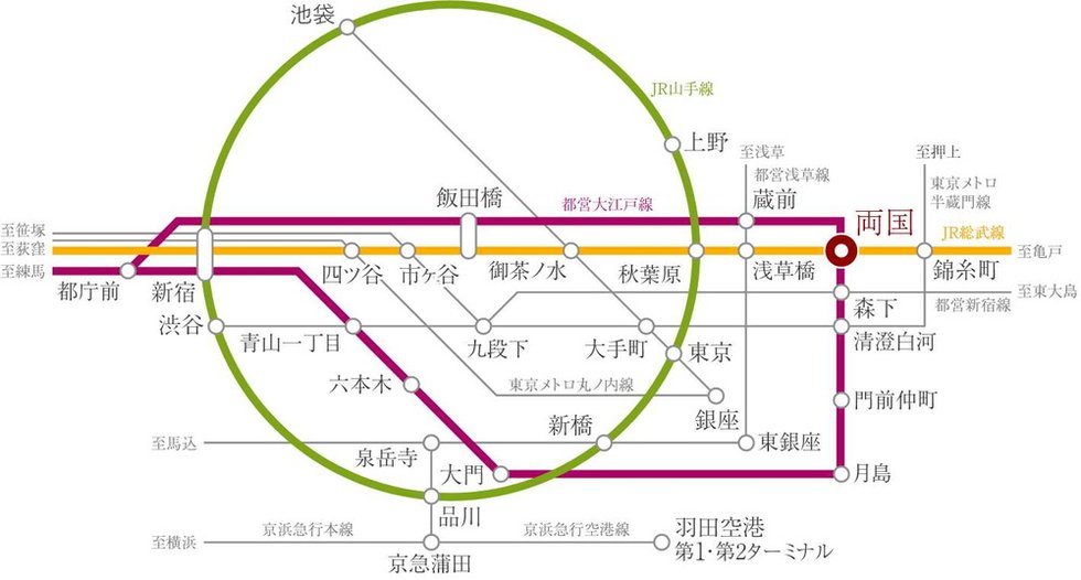 JR総武線×都営大江戸線のアクセスで都心を自由に。