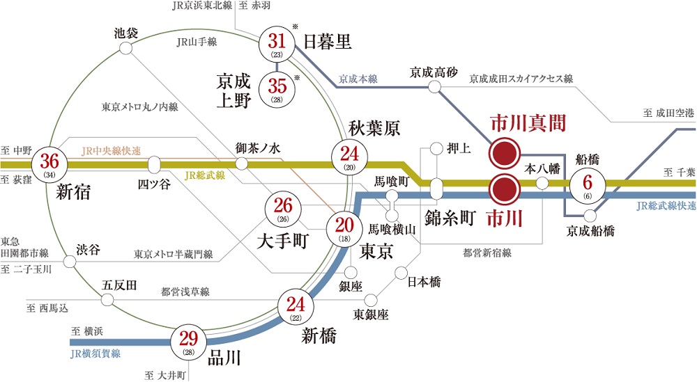 2路線利用できる「市川」駅から、東京・品川へダイレクト。