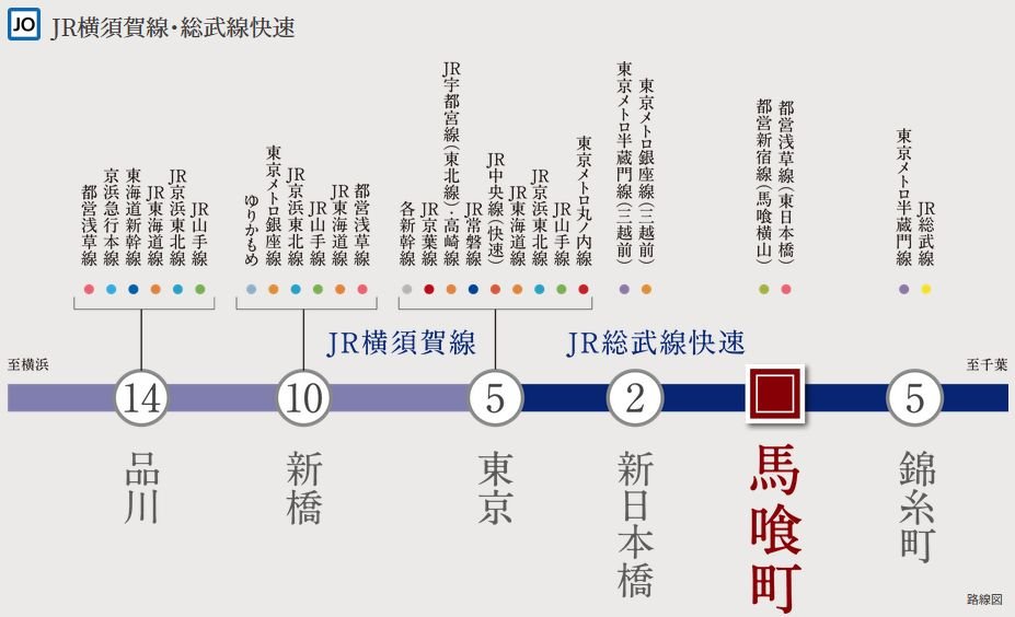 「東京」駅へ2駅。横浜方面へもダイレクトのJR総武線快速も利用可能。