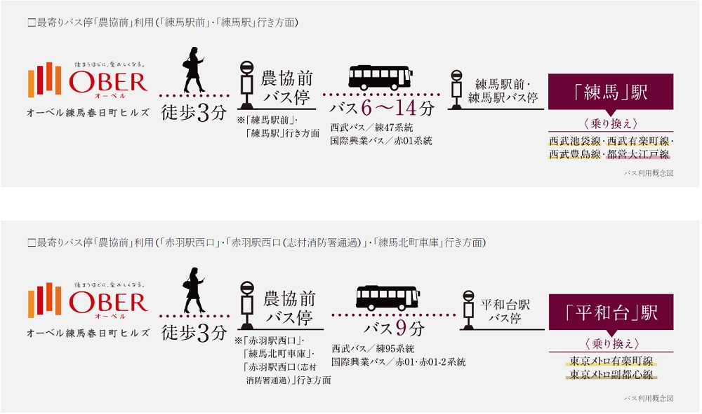 「練馬」駅、「平和台」駅へのバス便もご利用いただけます。