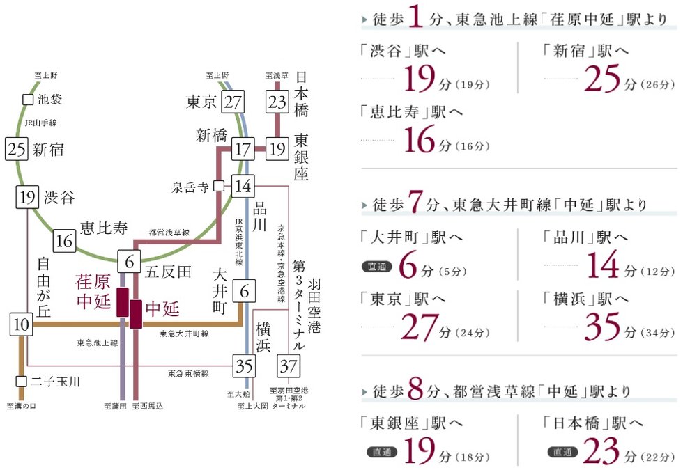 2駅3路線※1利用可能、山手線までわずか3駅6分※2、「品川区中延」のポテンシャル。