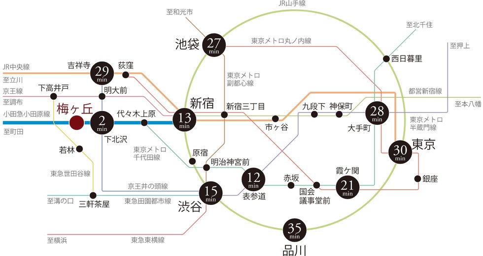 「新宿」駅、「大手町」駅などの都心エリアへスムーズアクセス。