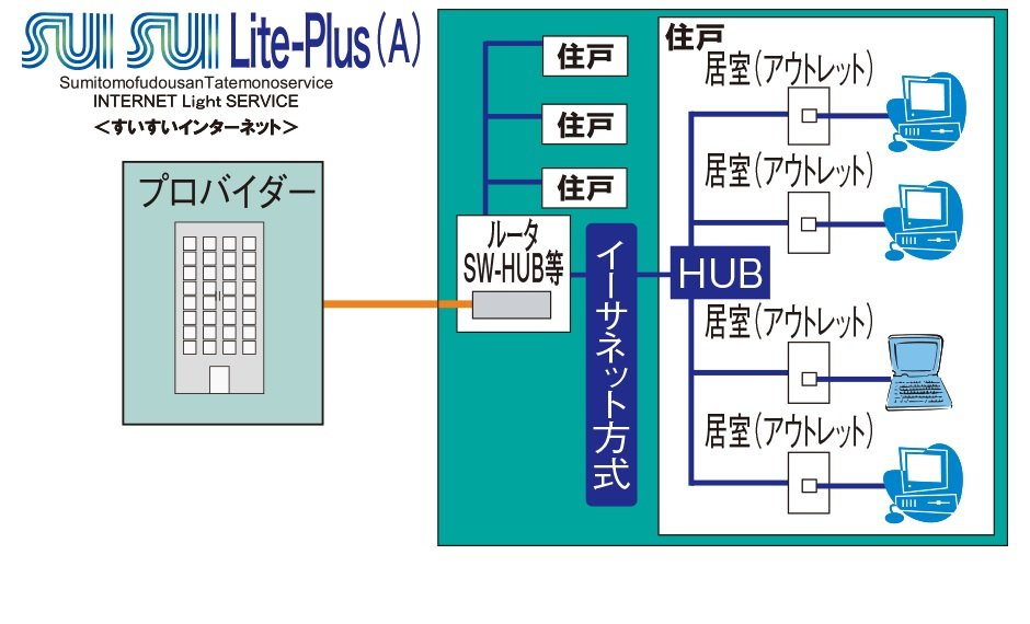 インターネットサービス「SUISUI Lite-Plus（すいすいライトプラス）」（A）