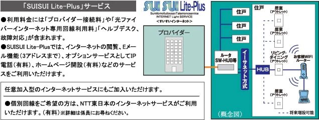 SUISUI Lite-Plus（すいすいライトプラス）
