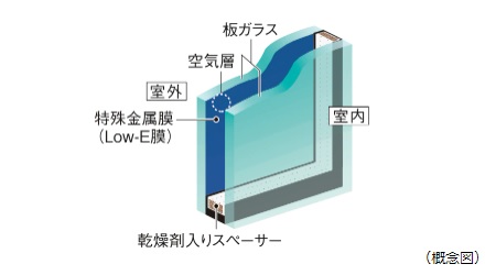 Low-Eガラス