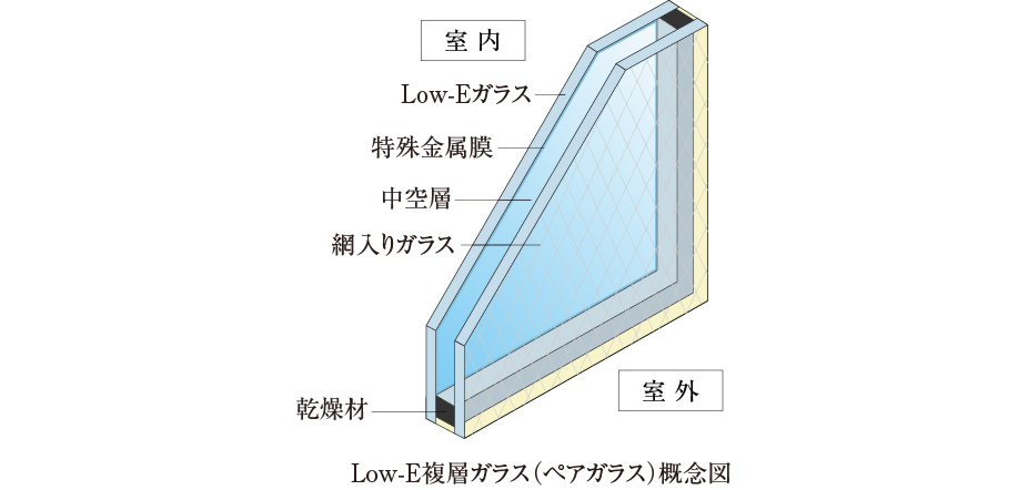 Low-E複層ガラス（ペアガラス）