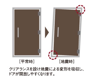 避難路を確保する耐震枠付玄関ドア