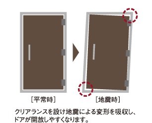 避難路を確保する耐震枠付玄関ドア
