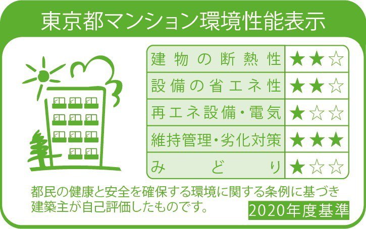 環境性能を総合的に評価する
「東京都マンション環境性能表示」