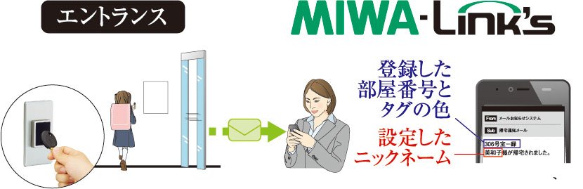 安全と安心で笑顔をつなぐ帰宅時メール通知サービス「MIWA-Links」