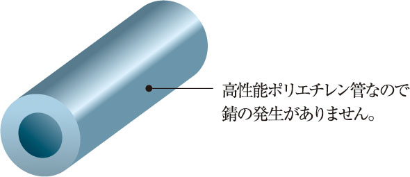 共用給水管には耐震型高性能ポリエチレン管