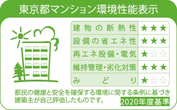 東京都建物環境性能表示
