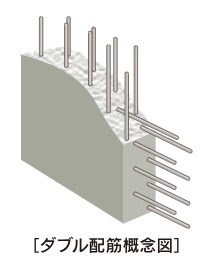 耐力壁のダブル配筋コンクリート構造