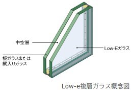 Low-e複層ガラス