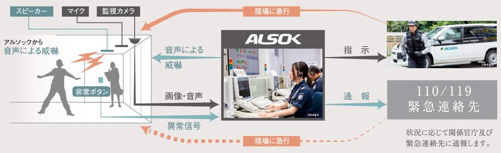 ALSOK-MPシステム（共用部）